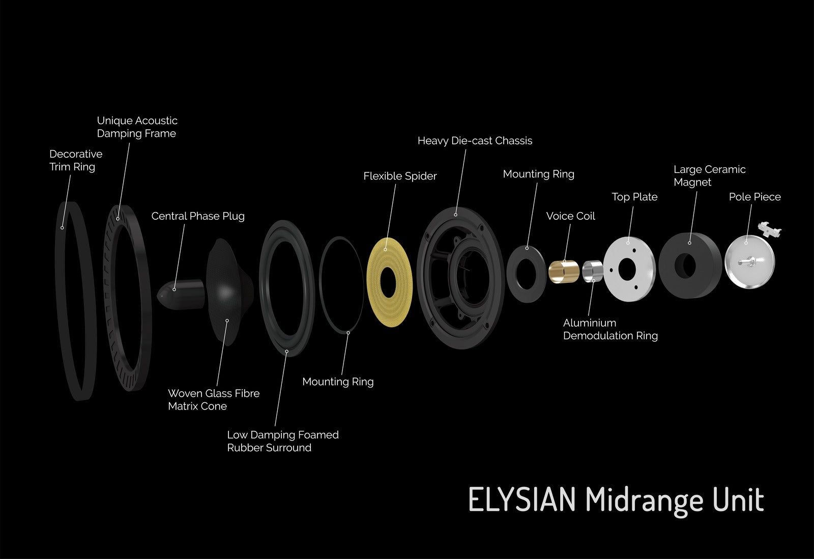 Wharfedale Elysian 4R